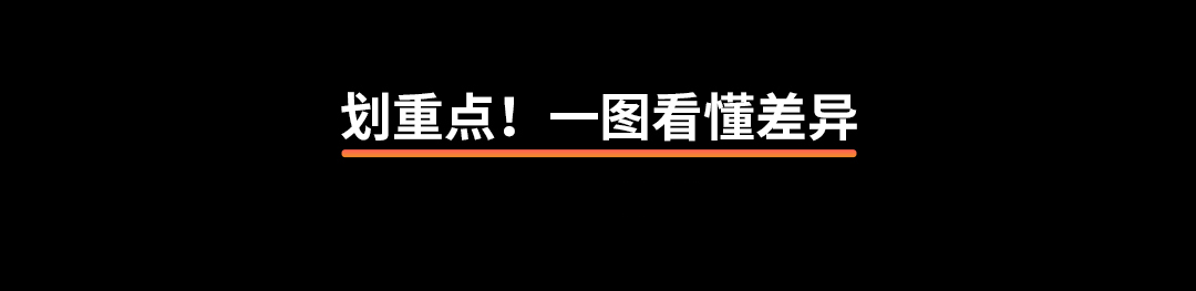 加固平板上新