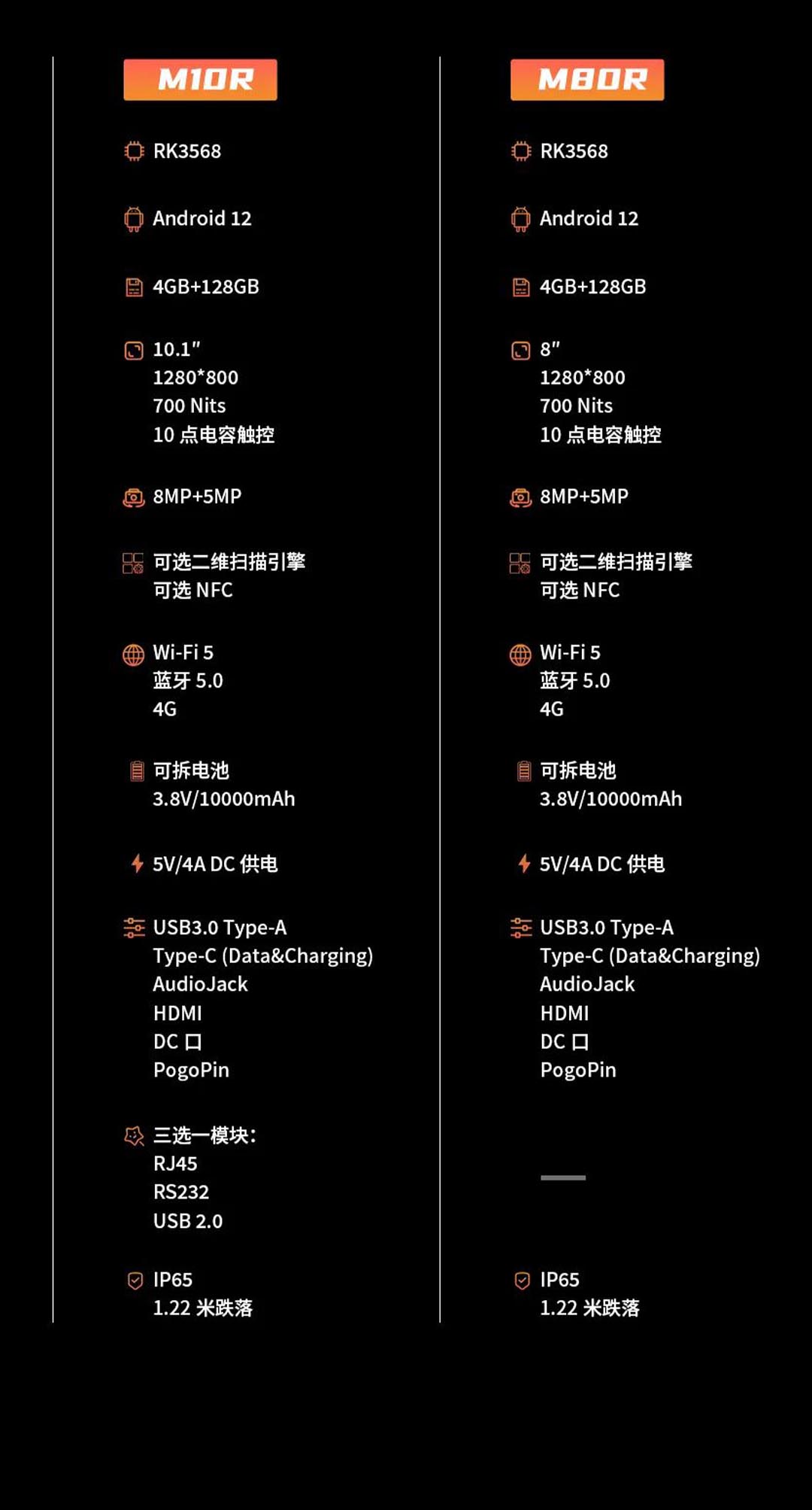 加固平板上新