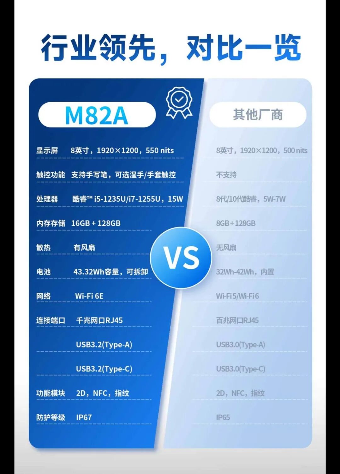 8寸三防平板M82A