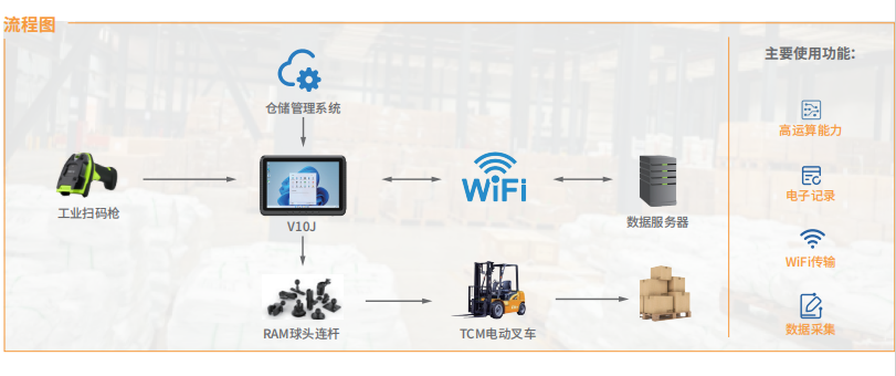 车载平板 车载平板
