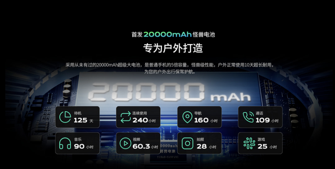 户外三防