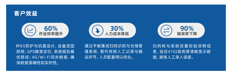 车载平板