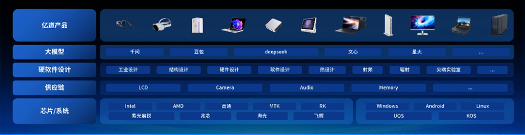 亿道携手广东联通 亿道携手广东联通