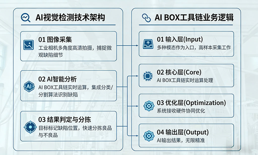 AI BOX,边缘AI计算盒 AI BOX,边缘AI计算盒
