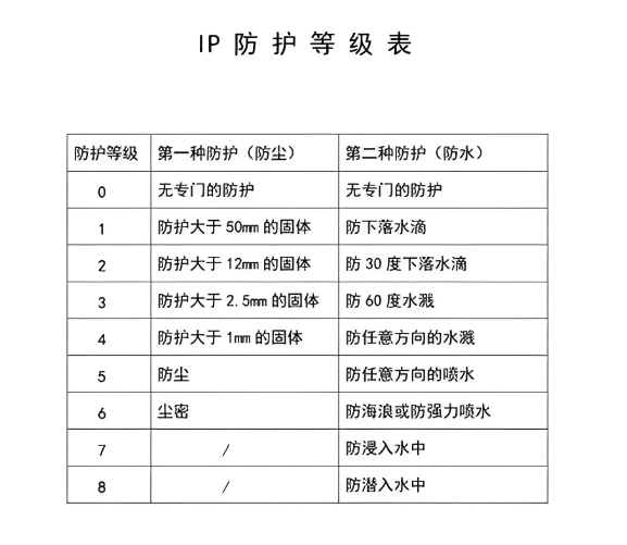 三防平板电脑工地专用