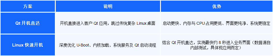 亿道三防Linux定制 亿道三防Linux定制