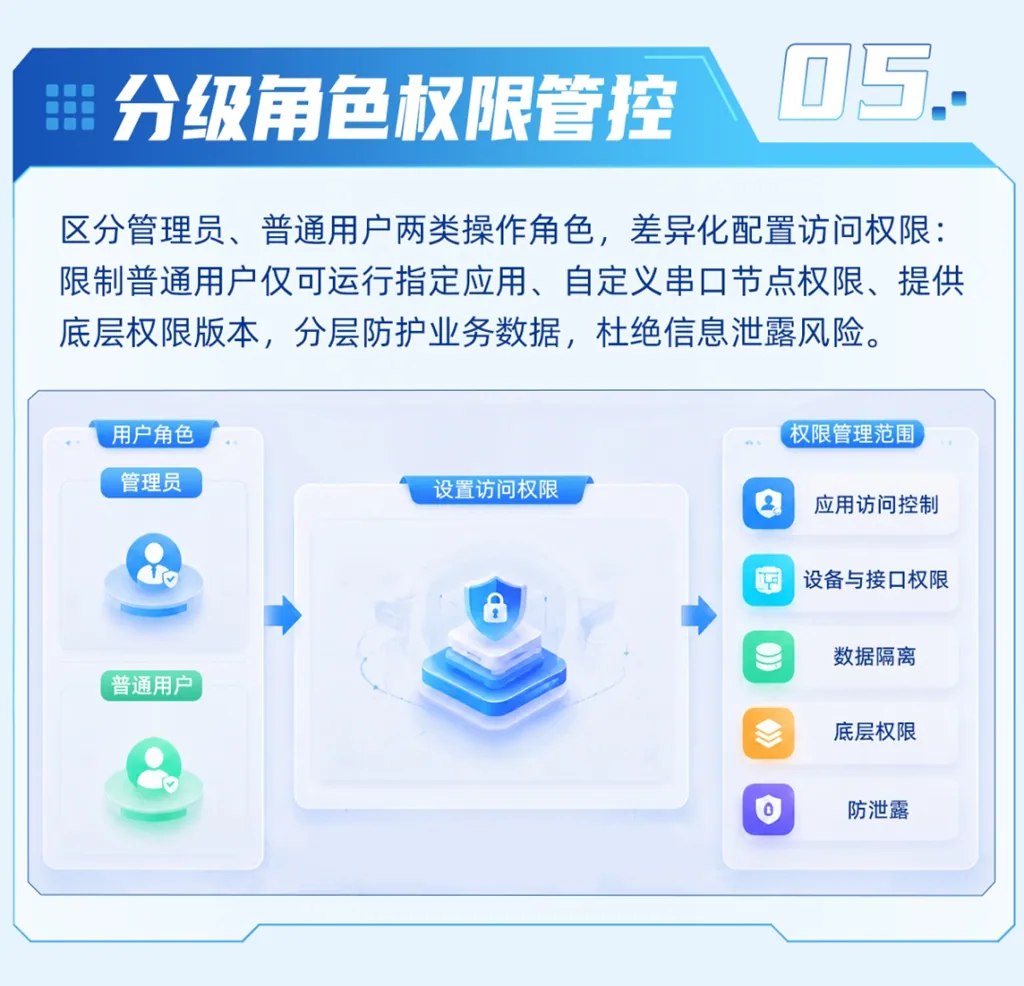 亿道爆改局