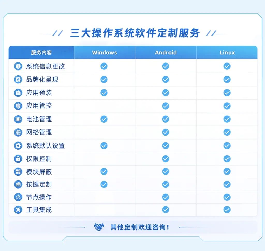 亿道爆改局