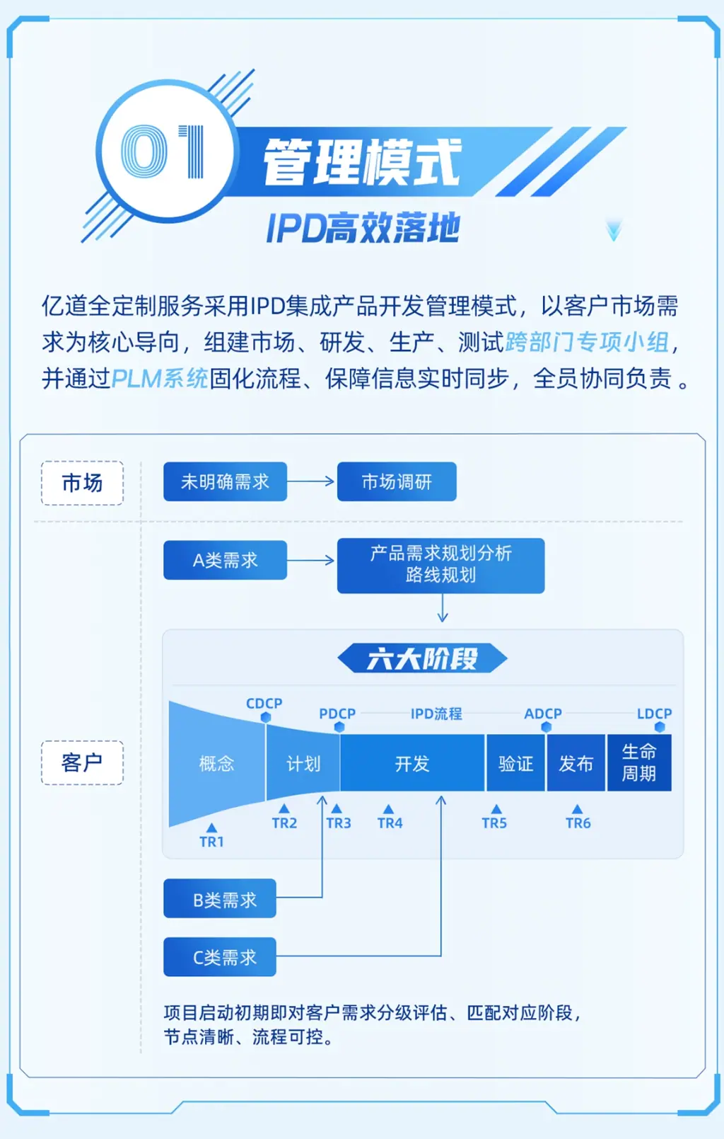 亿道爆改局
