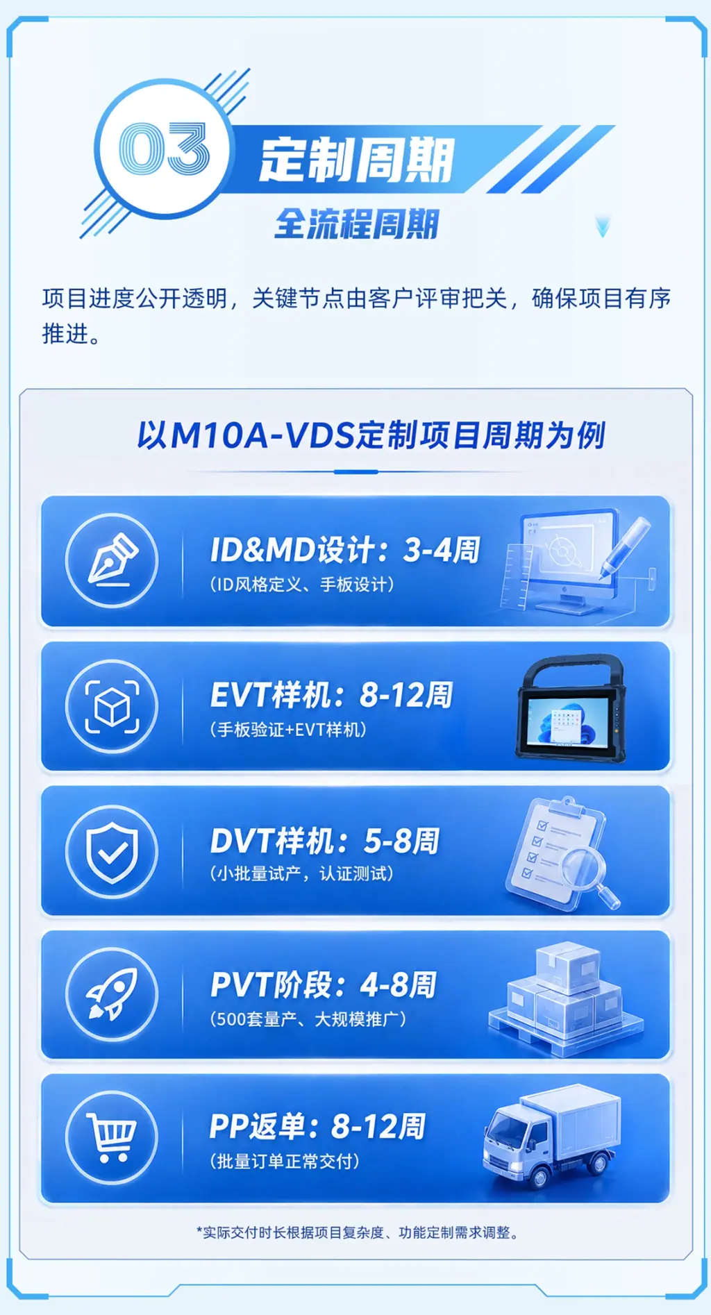 亿道爆改局