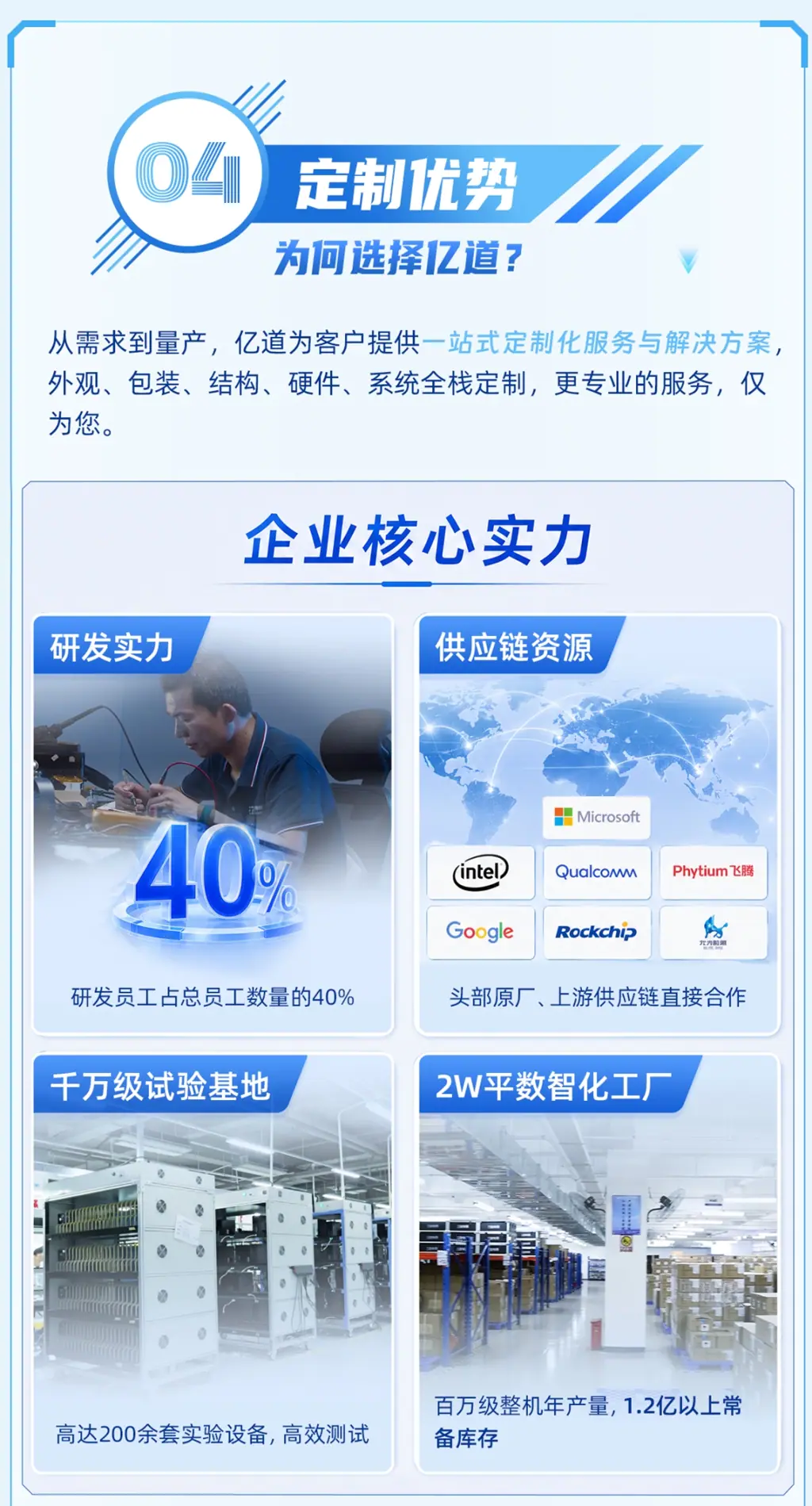 亿道爆改局