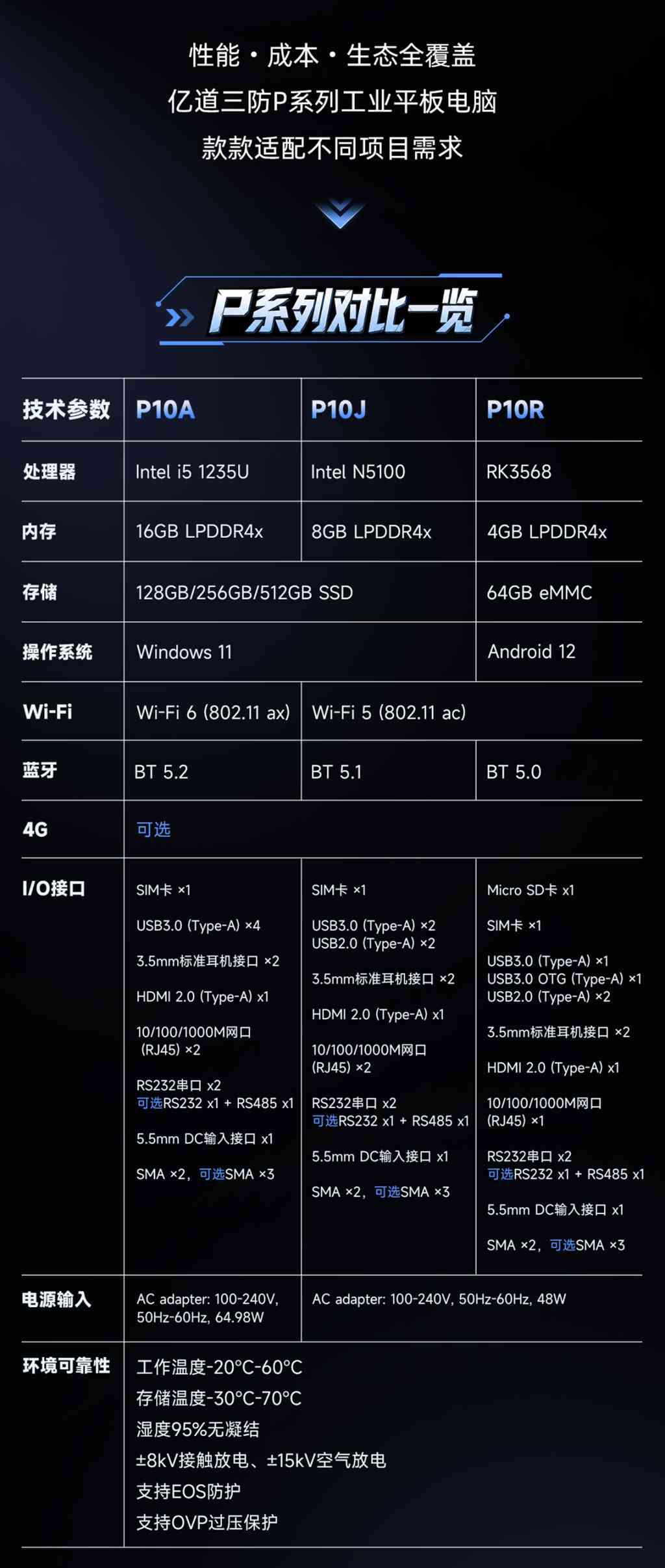 亿道三防P系列工业平板