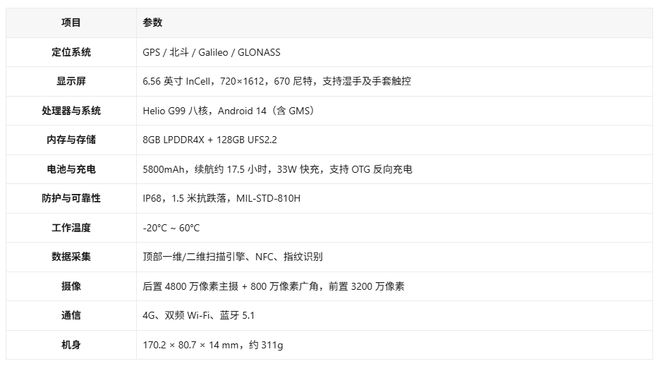 H68T 主要技术参数